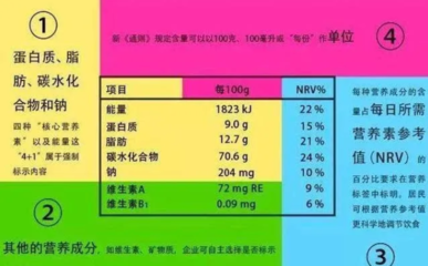 预包装食品标签标注问题汇总